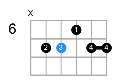 A6/9/E Chord